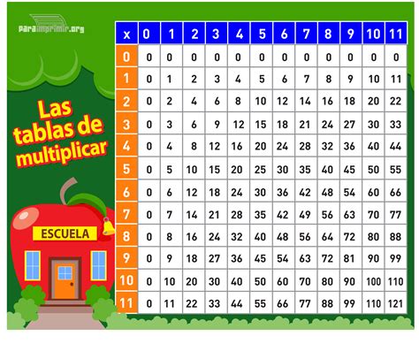 Aprende las tablas de multiplicar del 1 al 10 con fichas para imprimir, juegos interactivos, canciones, cuentos y más recursos gratuitos. Encuentra también tablas de Pitágoras, …